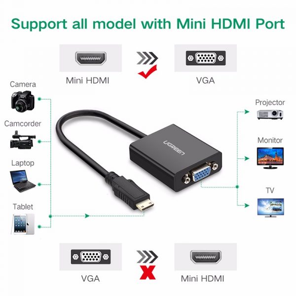 UGREEN Mini HDMI to VGA+3.5MM Audio+Mirco USB converter