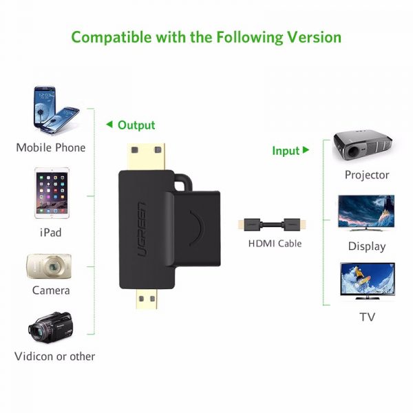 UGREEN Micro HDMI+Mini HDMI male to HDMI female adapter