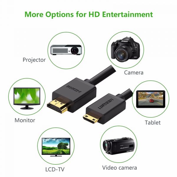 UGREEN Mini HDMI to HDMI Full Copper Cable
