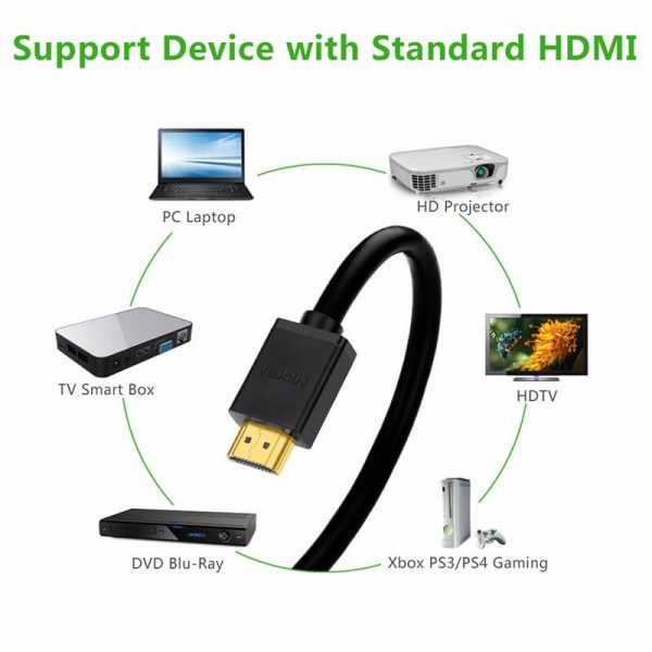 UGREEN HDMI Right Angle(90 Degree) Cable