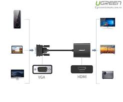 UGREEN VGA to HDMI Converter BLACK