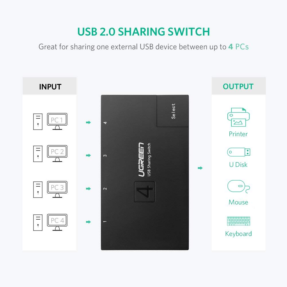  UGREEN USB Switch Selector 2 Computers Sharing 4 USB Devices USB  2.0 Peripheral Switcher Box Hub for Mouse Keyboard Scanner Printer PCs with  One-Button Swapping and 2 Pack USB A to