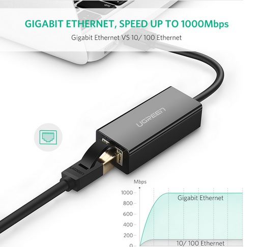 UGREEN USB 3.0 to 10/100/1000Mbps Gigabit Ethernet LAN Card