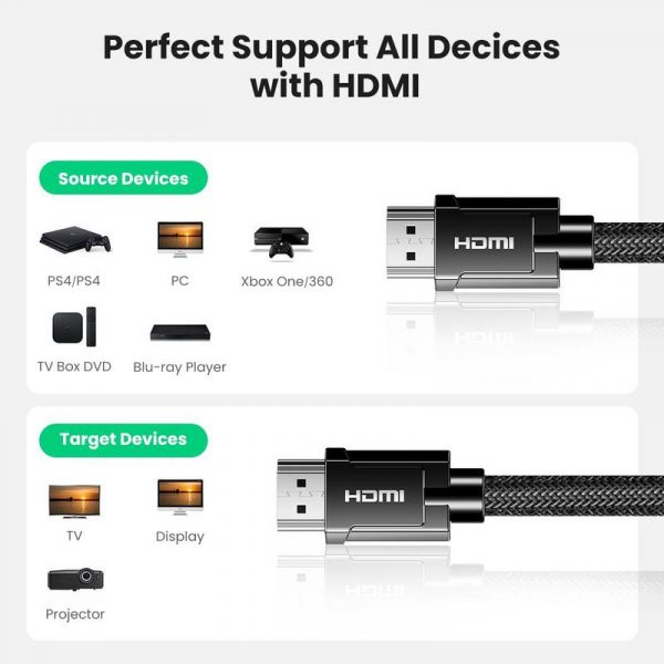 Ugreen 8K HDMI 2.1 Cable